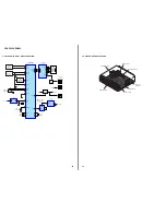 Preview for 20 page of Sony CDX-F5000 - Fm/am Compact Disc Player Service Manual