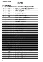 Предварительный просмотр 14 страницы Sony CDX-F5000C Service Manual