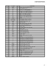 Предварительный просмотр 15 страницы Sony CDX-F5000C Service Manual