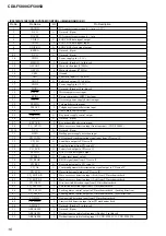 Предварительный просмотр 16 страницы Sony CDX-F5000C Service Manual