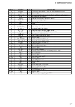 Предварительный просмотр 17 страницы Sony CDX-F5000C Service Manual