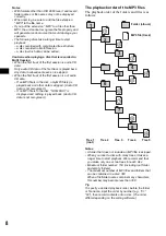 Предварительный просмотр 8 страницы Sony CDX-F5500  (XT-XM1) Operating Instruction