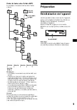 Предварительный просмотр 73 страницы Sony CDX-F5500  (XT-XM1) Operating Instruction