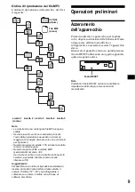 Предварительный просмотр 105 страницы Sony CDX-F5500  (XT-XM1) Operating Instruction