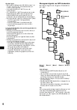 Предварительный просмотр 136 страницы Sony CDX-F5500  (XT-XM1) Operating Instruction