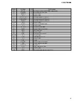 Preview for 17 page of Sony CDX-F5500M Service Manual