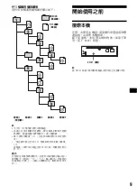 Предварительный просмотр 65 страницы Sony CDX-F5500X Operating Instructions Manual