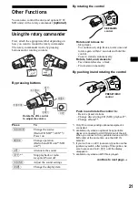 Предварительный просмотр 21 страницы Sony CDX-F5700 - Fm/am Compact Disc Player Operating Insructions