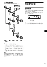 Предварительный просмотр 69 страницы Sony CDX-F5700X Operating Instructions Manual