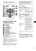 Предварительный просмотр 33 страницы Sony CDX-F5705X - Fm/am Compact Disc Player Operating Instructions Manual