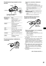 Предварительный просмотр 49 страницы Sony CDX-F5705X - Fm/am Compact Disc Player Operating Instructions Manual