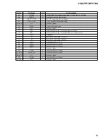 Предварительный просмотр 33 страницы Sony CDX-F5710 - Fm/am Compact Disc Player Service Manual