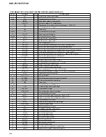 Предварительный просмотр 34 страницы Sony CDX-F5710 - Fm/am Compact Disc Player Service Manual