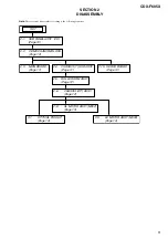 Предварительный просмотр 9 страницы Sony CDX-F605X - Fm/am Compact Disc Player Service Manual