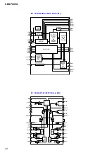 Предварительный просмотр 32 страницы Sony CDX-F605X - Fm/am Compact Disc Player Service Manual