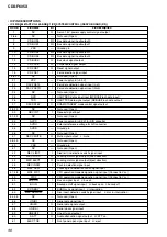 Предварительный просмотр 36 страницы Sony CDX-F605X - Fm/am Compact Disc Player Service Manual