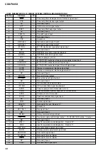 Предварительный просмотр 38 страницы Sony CDX-F605X - Fm/am Compact Disc Player Service Manual