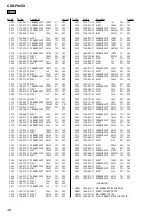 Предварительный просмотр 48 страницы Sony CDX-F605X - Fm/am Compact Disc Player Service Manual