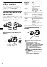 Предварительный просмотр 46 страницы Sony CDX-F7000 - Fm/am Compact Disc Player Operating Instructions Manual