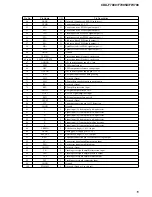 Предварительный просмотр 15 страницы Sony CDX-F7000 - Fm/am Compact Disc Player Service Manual