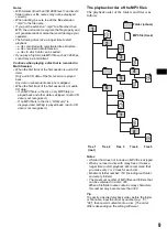 Предварительный просмотр 9 страницы Sony CDX-F7500 Operating Instructions Manual