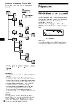 Предварительный просмотр 82 страницы Sony CDX-F7500 Operating Instructions Manual