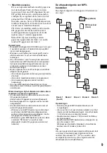 Предварительный просмотр 157 страницы Sony CDX-F7500 Operating Instructions Manual