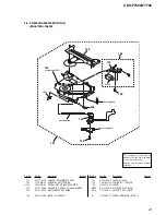 Предварительный просмотр 36 страницы Sony CDX-F7500 Service Manual