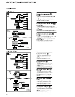 Preview for 6 page of Sony CDX-F7710 Operating Instructions (English Service Manual