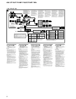 Preview for 8 page of Sony CDX-F7710 Operating Instructions (English Service Manual