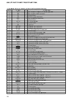 Preview for 38 page of Sony CDX-F7710 Operating Instructions (English Service Manual