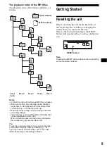 Предварительный просмотр 9 страницы Sony CDX-FW570 - Fm/am Compact Disc Player Operating Instructions Manual