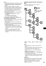 Предварительный просмотр 39 страницы Sony CDX-FW570 - Fm/am Compact Disc Player Operating Instructions Manual