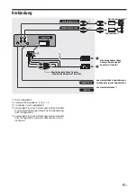 Предварительный просмотр 35 страницы Sony CDX-G1100U Operating Instructions Manual