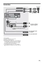 Предварительный просмотр 21 страницы Sony CDX-G1200U Operating Instructions Manual