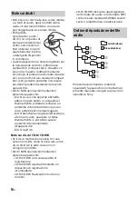 Предварительный просмотр 96 страницы Sony CDX-G1200U Operating Instructions Manual