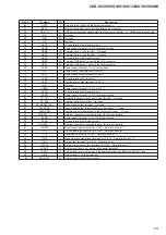 Preview for 29 page of Sony CDX-G1200U Service Manual