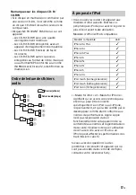 Preview for 69 page of Sony CDX-G3200UV Operating Instructions Manual