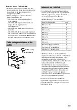 Preview for 97 page of Sony CDX-G3200UV Operating Instructions Manual