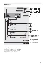 Предварительный просмотр 27 страницы Sony CDX-G3205UV Operating Instructions Manual