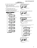 Предварительный просмотр 15 страницы Sony CDX-GT07 - Fm/am Compact Disc Player Service Manual