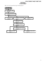 Предварительный просмотр 7 страницы Sony CDX-GT100 - Fm/am Compact Disc Player Service Manual