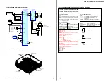 Предварительный просмотр 15 страницы Sony CDX-GT100 - Fm/am Compact Disc Player Service Manual