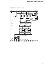 Предварительный просмотр 25 страницы Sony CDX-GT100 - Fm/am Compact Disc Player Service Manual