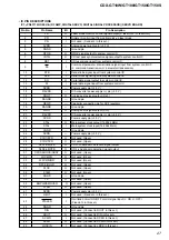 Предварительный просмотр 27 страницы Sony CDX-GT100 - Fm/am Compact Disc Player Service Manual