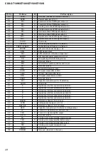 Предварительный просмотр 28 страницы Sony CDX-GT100 - Fm/am Compact Disc Player Service Manual