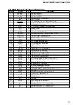 Предварительный просмотр 29 страницы Sony CDX-GT100 - Fm/am Compact Disc Player Service Manual