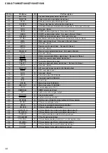 Предварительный просмотр 30 страницы Sony CDX-GT100 - Fm/am Compact Disc Player Service Manual