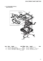 Предварительный просмотр 33 страницы Sony CDX-GT100 - Fm/am Compact Disc Player Service Manual