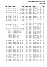 Предварительный просмотр 39 страницы Sony CDX-GT100 - Fm/am Compact Disc Player Service Manual